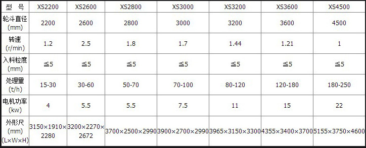 砂石粗細(xì)分級直線振動篩沙機(jī)