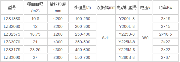 LZS型冷礦振動篩