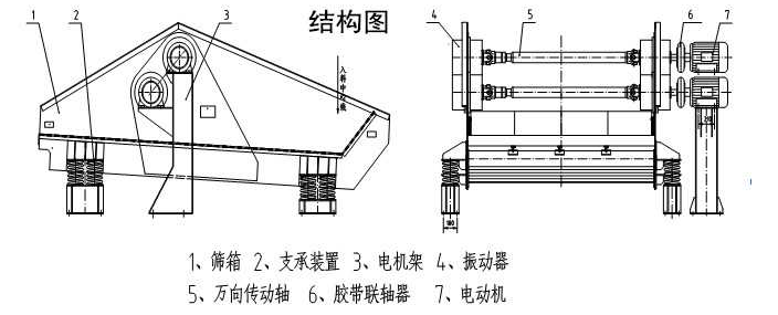 尾礦干排脫水篩