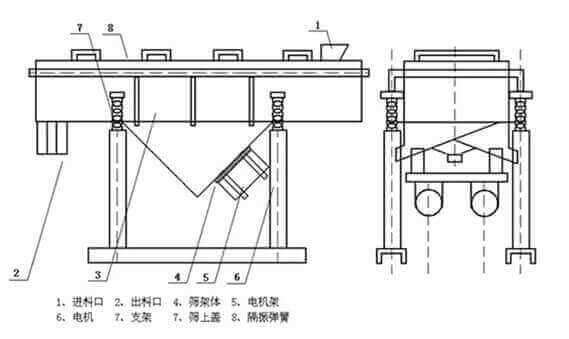 下振式直線振動篩