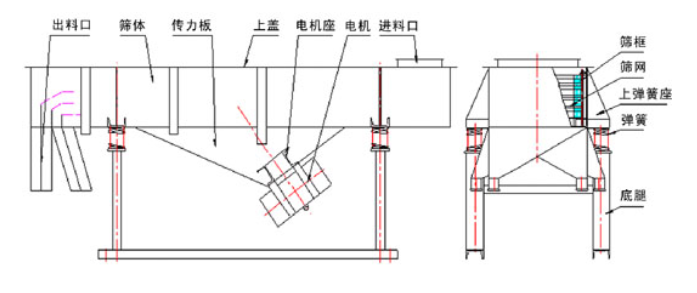 風冷式直線振動篩