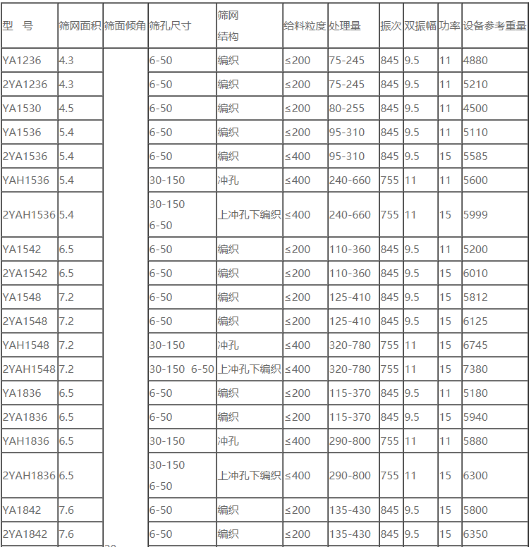 電機式砂石振動篩