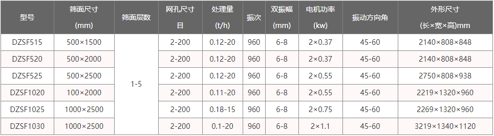 單層直線振動篩