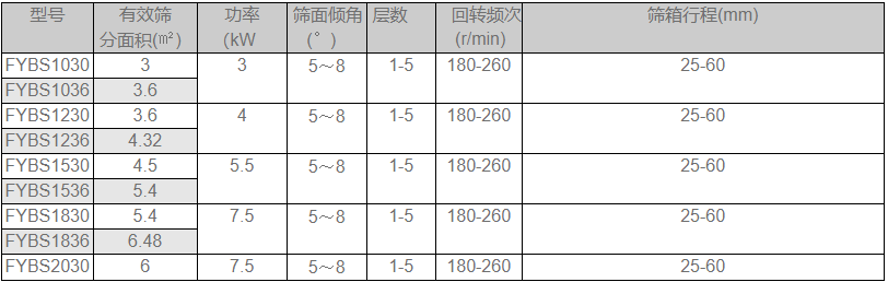 玻璃砂方形搖擺篩