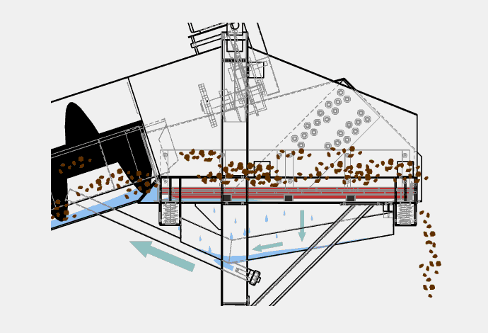 高頻振動篩的缺點